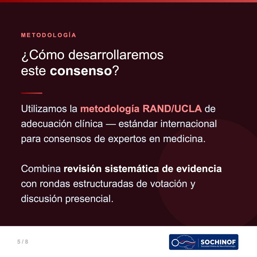 Metodología RAND/UCLA